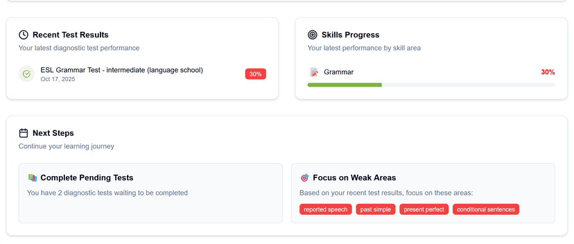 Intelligent Teacher Dashboards